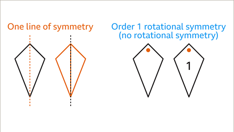 Properties of Quadrilaterals - Year 7