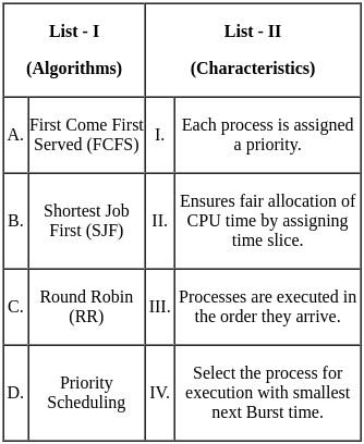 UGC NET Paper 2: Computer Science 23rd August 2024 Shift 1 | UGC NET Past Year Papers