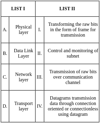UGC NET Paper 2: Computer Science 17th June 2023 | UGC NET Past Year Papers