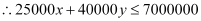 NCERT Solutions Class 12 Maths Chapter 12 - Linear Programming