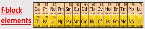 Mnemonics for Periodic Table | Chemistry Class 7 ICSE