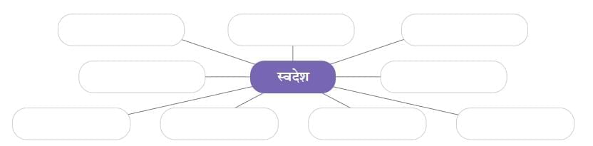 स्वदेश NCERT Solutions | Hindi मल्हार Class 8 - New NCERT