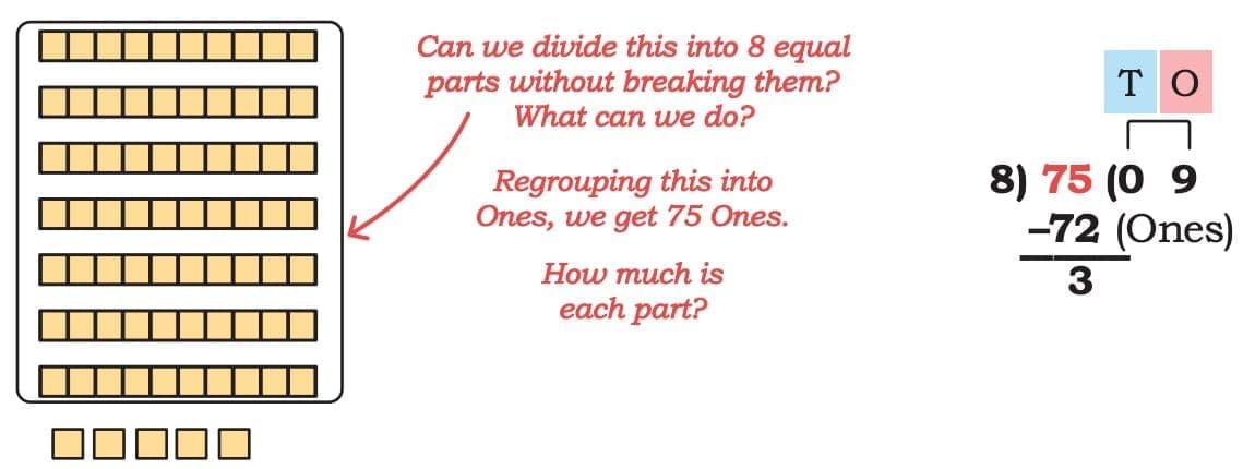Coconut Farm Chapter Notes | Mathematics (Maths Mela) Class 5 - New NCERT