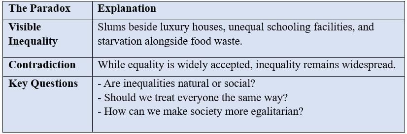 Cheat Sheet: Equality | Political Science Class 11 - Humanities/Arts