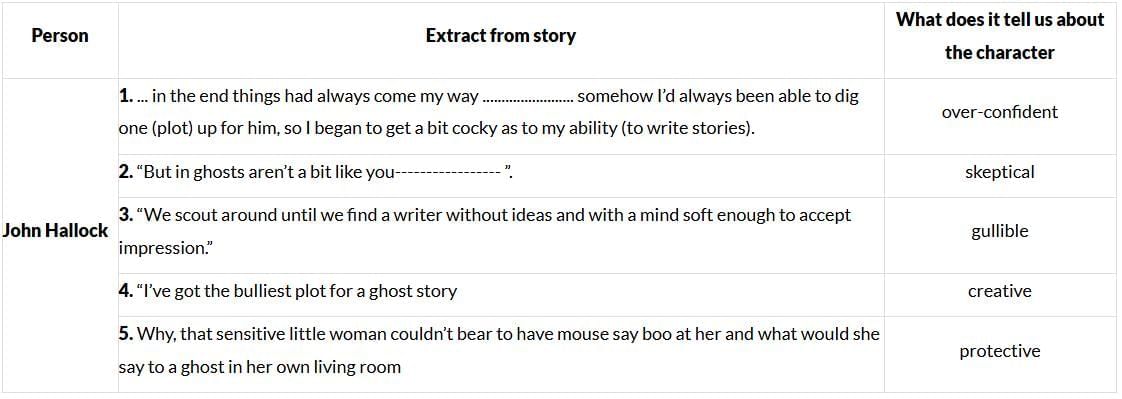 NCERT Solutions for Class 10 Literature Reader Chapter 4 - A Shady Plot