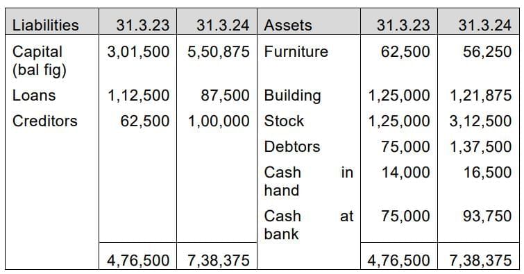 Practice Questions: Depreciation and Amortisation | Accounting for CA Foundation