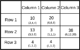 Practice Doc: CAT 2019 For LRDI (Slot - 2) | Additional Study Material for CAT