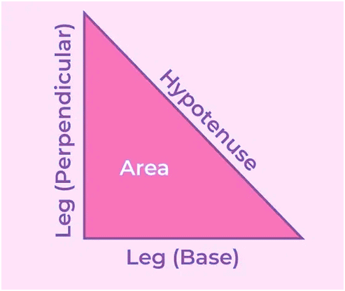 Important Formulas: Trigonometry | Quantitative Aptitude (Quant) - CAT