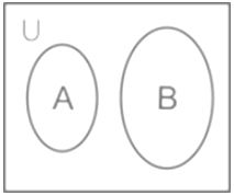Overview: Set Theory | Quantitative Aptitude (Quant) - CAT