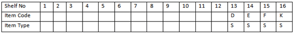 Practice Doc: CAT 2019 For LRDI (Slot - 1) | Additional Study Material for CAT