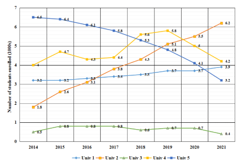 Quant For XAT 2022 - CAT