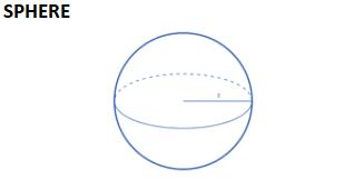 Volume, Surface Area & Solid Figures | CSAT Preparation - UPSC