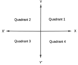Final Revision: Quantitative Aptitude For CAT | IPMAT Mock Test Series - Commerce