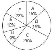 Practice Doc: SNAP 2019 Quantitative Data Interpretation and Sufficiency | Additional Study Material for CAT
