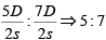 Ratio & Proportion CAT Previous Year Questions with Answer PDF