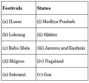 Practice Doc: IIFT 2019 For GK | Additional Study Material for CAT