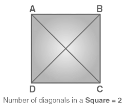 Important Formulas: Diagonals - GMAT