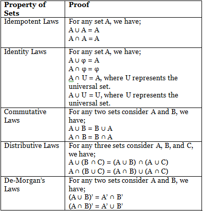 Overview: Set Theory | Quantitative Aptitude (Quant) - CAT