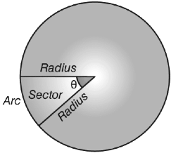 Important Formulas: Circles - GMAT
