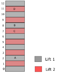 Practice Doc: IIFT 2019 For LRDI | Additional Study Material for CAT