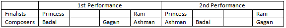 Practice Doc: CAT 2019 For LRDI (Slot - 1) | Additional Study Material for CAT