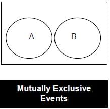 Representation of probability of B and C