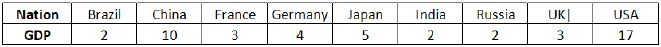 Practice Doc: XAT 2020 For Quant | Additional Study Material for CAT
