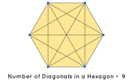 Diagonal of a Hexagon