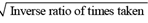 Practice Doc: CAT 2020 For Quant (Slot - 1) | Additional Study Material for CAT