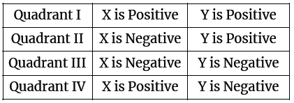 Final Revision: Quantitative Aptitude For CAT | IPMAT Mock Test Series - Commerce