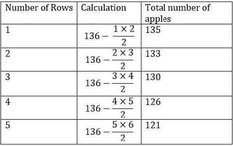Practice Doc: XAT 2019 For Quant | Additional Study Material for CAT