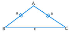 Important Formulas for CAT Geometry & Mensuration
