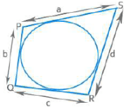 Important Formulas for CAT Geometry & Mensuration
