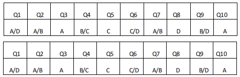 Quant For XAT 2022 - CAT