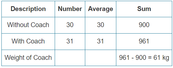 Practice Questions for Statistics | Quantitative for GMAT