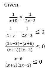Inequalities CAT Previous Year Questions with Answer PDF