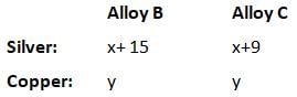 Solved Examples: Percentages | General Aptitude for GATE - Mechanical Engineering