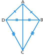 Important Formulas for CAT Geometry & Mensuration