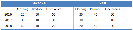 Practice Doc: CAT 2019 For LRDI (Slot - 2) | Additional Study Material for CAT