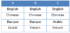 Practice Doc: CAT 2019 For LRDI (Slot - 2) | Additional Study Material for CAT