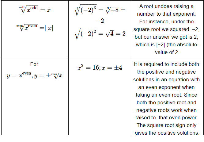 Important Formulas: Exponents | Quantitative for GMAT
