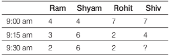 Practice Doc: SNAP 2019 For Analytical & Logical Reasoning | Additional Study Material for CAT