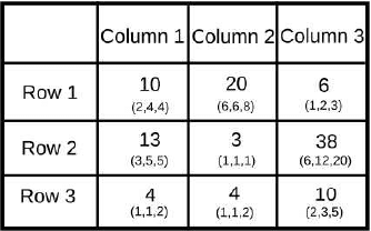 Practice Doc: CAT 2019 For LRDI (Slot - 2) | Additional Study Material for CAT