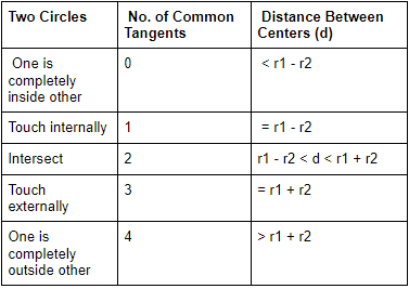 Important Formulas for CAT Geometry & Mensuration