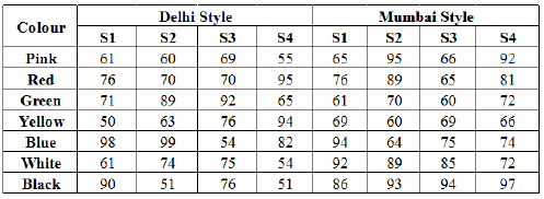 Practice Doc: IIFT 2019 For LRDI | Additional Study Material for CAT