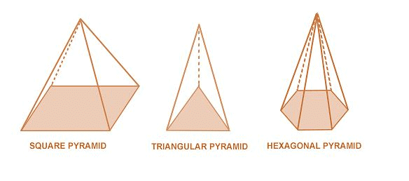Volume, Surface Area & Solid Figures | CSAT Preparation - UPSC