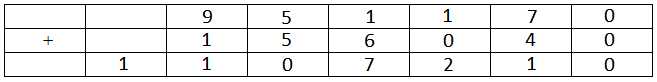 Practice Doc: CAT 2019 For LRDI (Slot - 1) | Additional Study Material for CAT