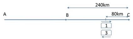 Speed, Time & Distance: Solved Examples- 1 | General Aptitude for GATE - Mechanical Engineering