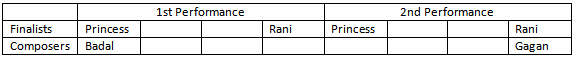 Practice Doc: CAT 2019 For LRDI (Slot - 1) | Additional Study Material for CAT