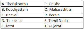 Practice Doc: XAT 2020 For GK | Additional Study Material for CAT